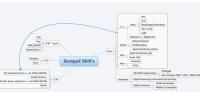 SeregaZ Skill's