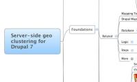 Server-side geo clustering for Drupal 7