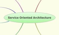 Service Oriented Architecture