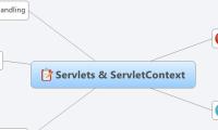 Servlets & ServletContext