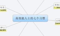 高效能人士的七个习惯
