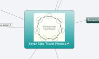 Seven Step Travel Process