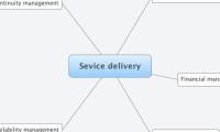 Sevice delivery