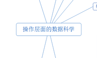操作层面的数据科学