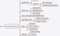 ShandilyaJoshi.org