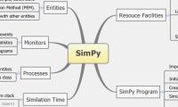 SimPy