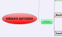 SIRIAKO GATAZKA