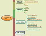サイトマップ