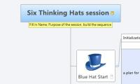 Six Thinking Hats session