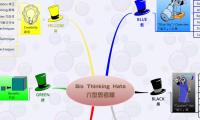 Six Thinking Hats
六型思考帽
