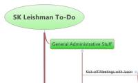 SK Leishman To-Do