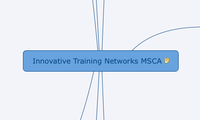 Innovative Training Networks MSCA