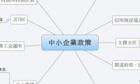 中小企業政策