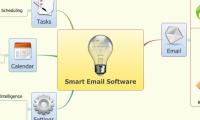 Smart Email Software