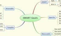 SMART Goals