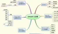 SMART ??