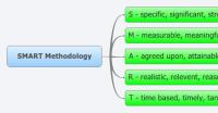 SMART Methodology