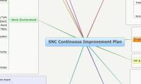 SNC Continuous Improvement Plan