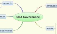 SOA Governance
