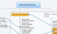 Social business