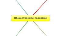 Общественное сознание