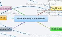 Social Housing In Amsterdam