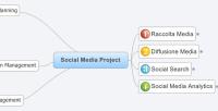 Social Media Project