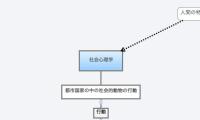 社会心理学