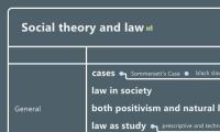 Social theory and law