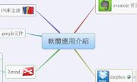 軟體應用介紹