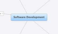 Software Development