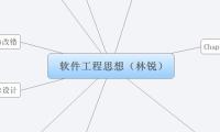 软件工程思想（林锐）