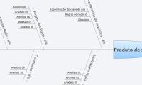 Produto de software