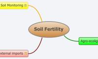 Soil Fertility