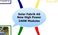 Solar Fabrik AG
New High Power
 240W Modules