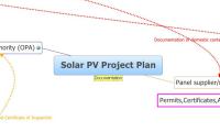 Solar PV Project Plan 