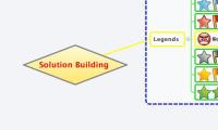 Solution Building 