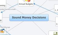 Sound Money Decisions
