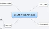 Southwest Airlines