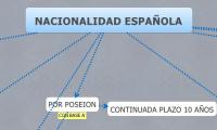 NACIONALIDAD ESPAÑOLA