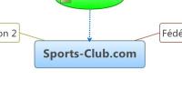 Sports-Club.com
