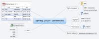 spring 2010 - university