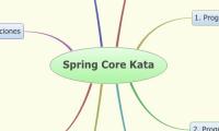 Spring Core Kata