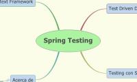 Spring Testing