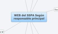WEB del SSPA Según 
responsable principal