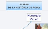ETAPES 
DE LA HISTÒRIA DE ROMA