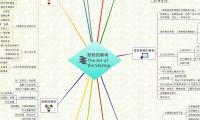啟動的藝術
The Art of 
the Startup