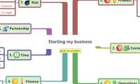 Starting my business