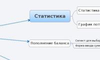 Статистика