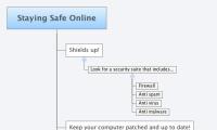 Staying Safe Online
